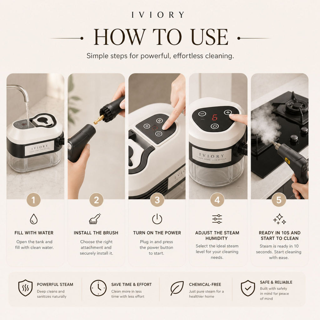 Iviory PureSteam Cleaner