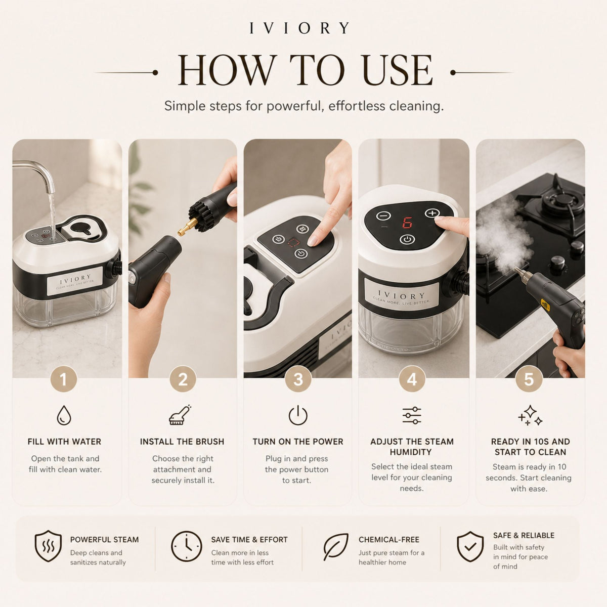 Iviory PureSteam Cleaner