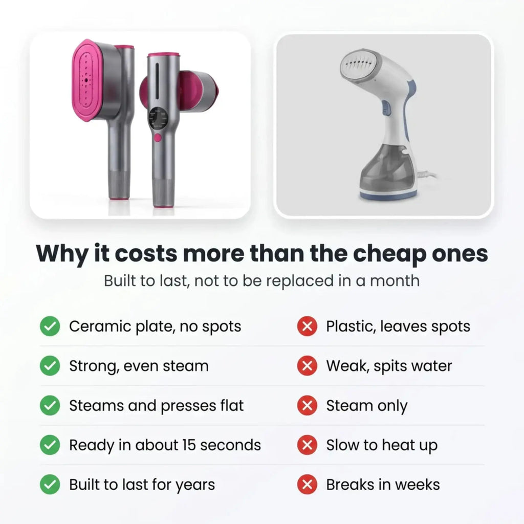 Iviory SteamPress 2-in-1 Handheld Garment Steamer and Steam Iron | Compact Travel Clothes Steamer