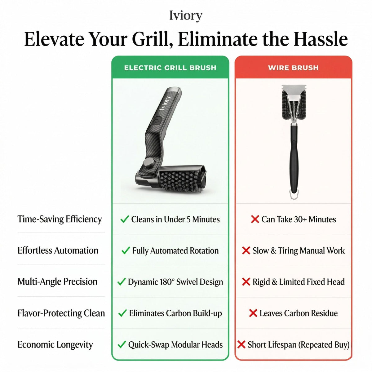 Iviory Motorized Grill Brush