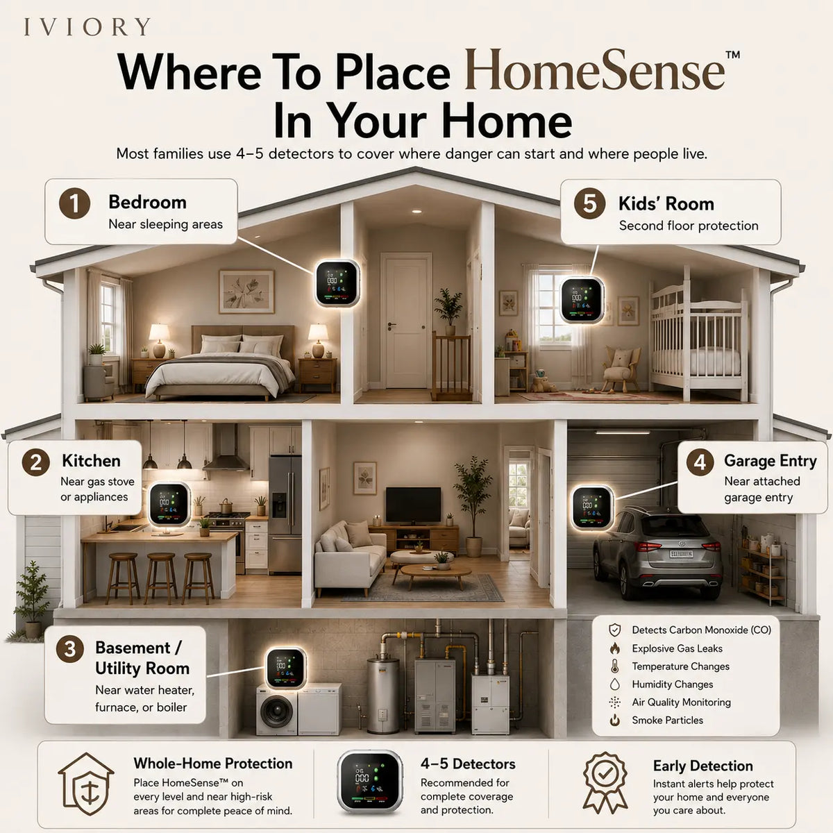Iviory HomeSense™