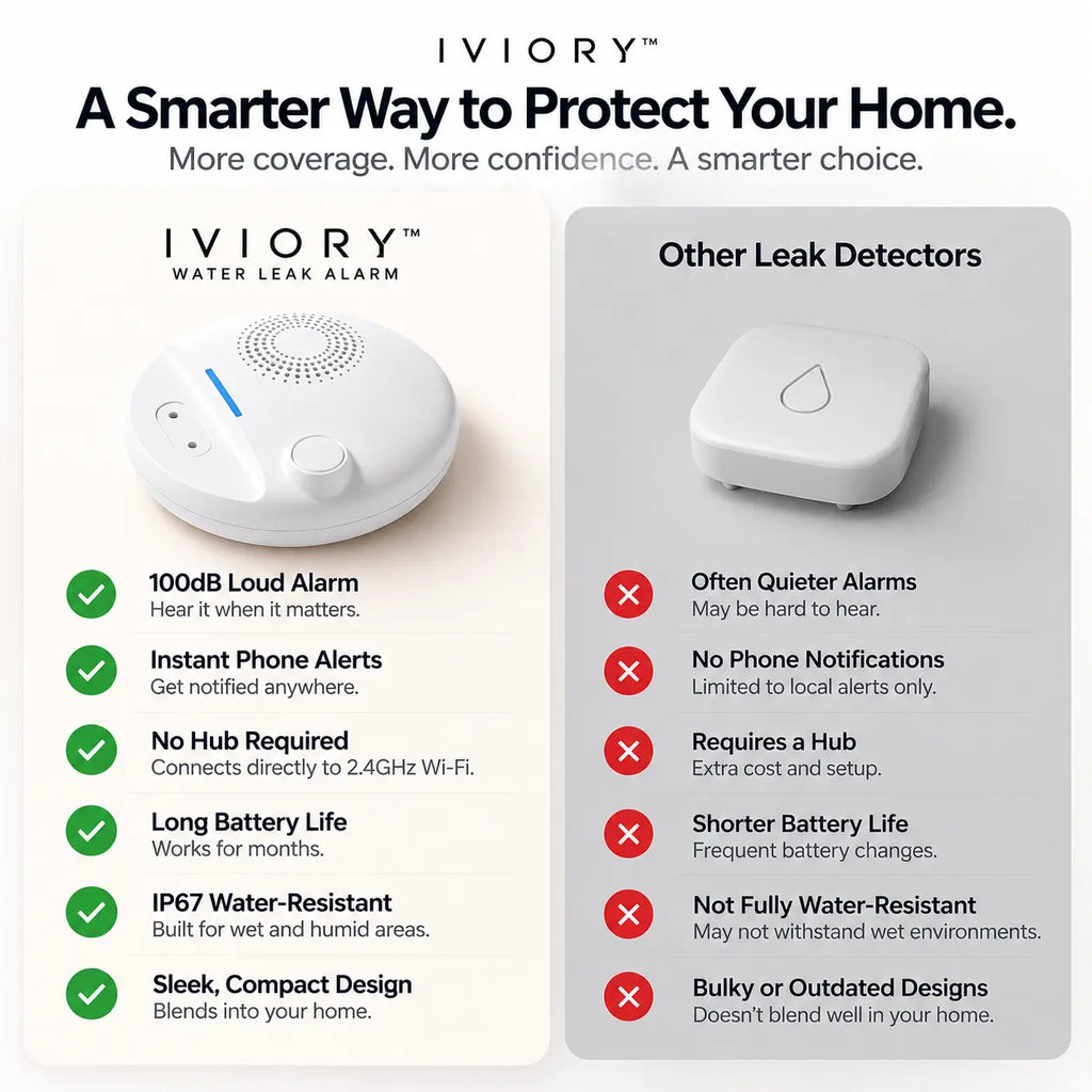 Iviory™ Water Leak Alarm