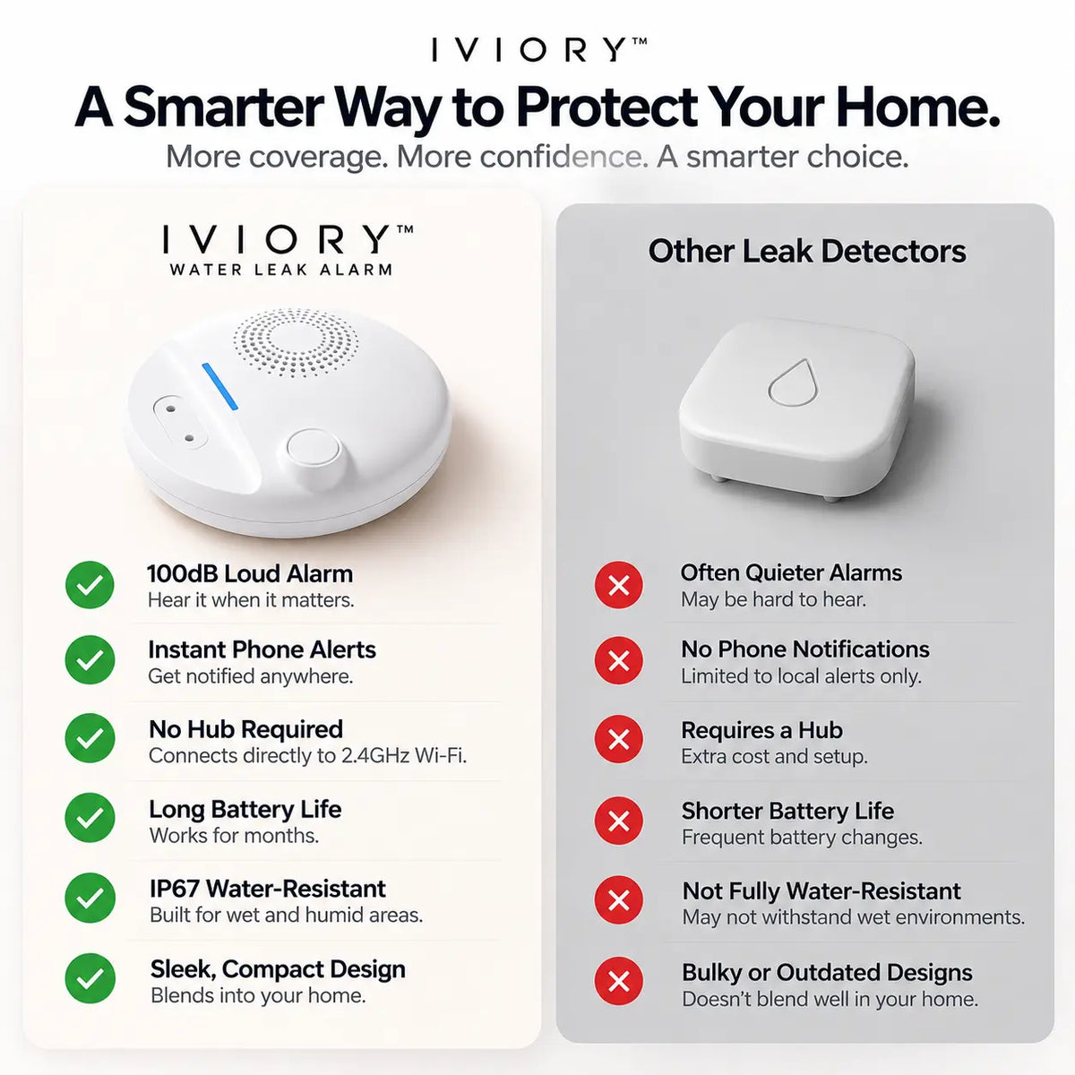 Iviory™ Water Leak Alarm