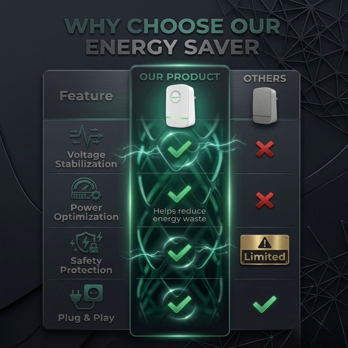 Iviory™ PowerGuard Pro